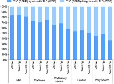 Measurement of the Total Lung Volume Using an Adjusted Single-Breath Helium Dilution Method in Patients With Obstructive Lung Disease